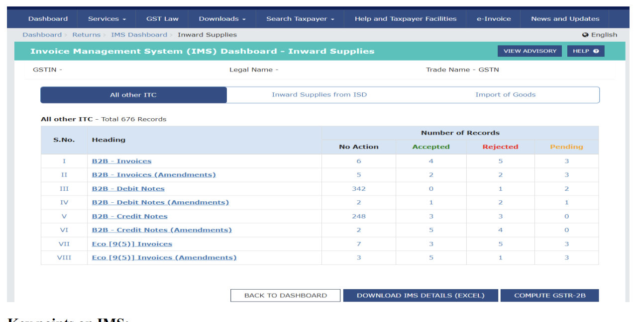 IMS Functionality